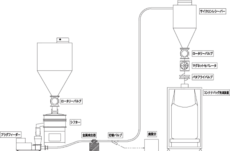 JMD設置例
